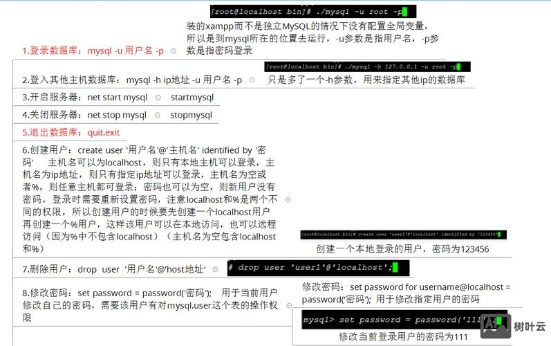mysql中删除数据库命令