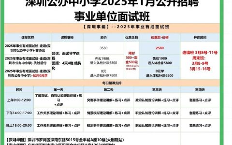 招聘完成进度如何?