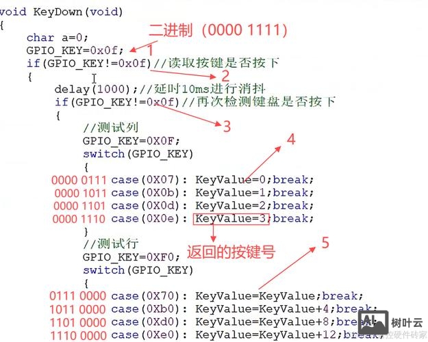 51单片机c语言命令