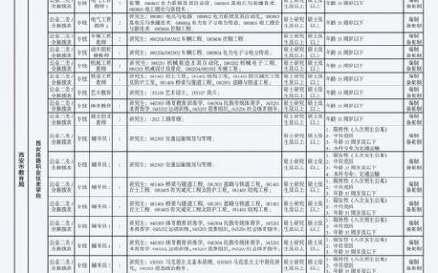 阳泉Java招聘现状如何？薪资待遇怎样？