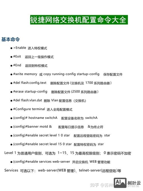 锐捷防火墙配置命令