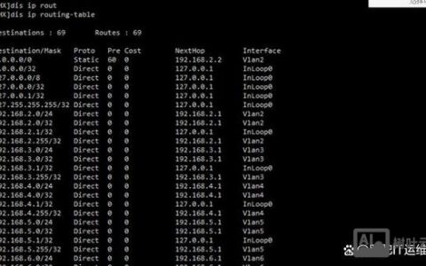 华为路由器清除配置命令是什么？