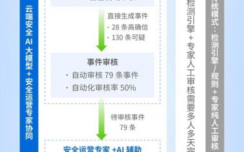 企业网站托管如何更有效提升转化率？