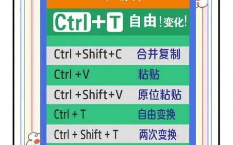 PS计算命令怎么用？视频教程教你快速掌握。