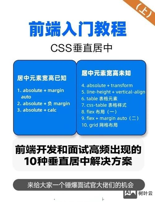 网页设计中如何使div居中