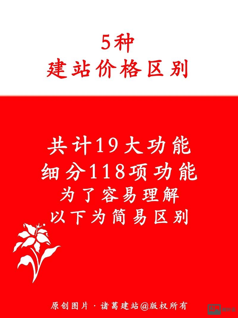 小企业网站建设价钱如何