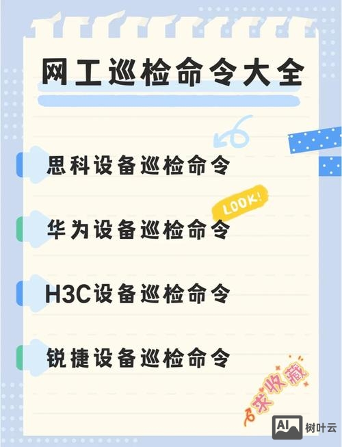 h3c设备巡检命令