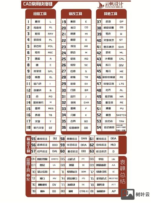 autocad常用快捷键命令大全