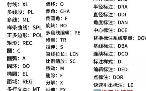 AutoCAD快捷键命令大全，有哪些必学？
