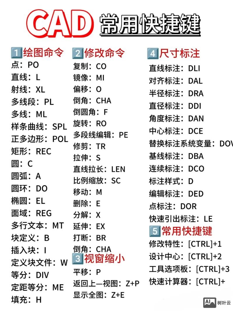 autocad常用快捷键命令大全
