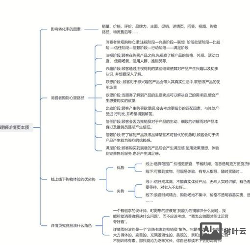 如何分析详情页的好坏