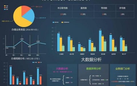 证券招聘SQL技能要求有哪些?