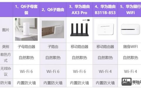 华为路由器抓包命令具体怎么操作？