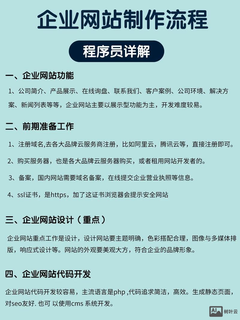 小公司网站如何做