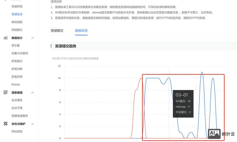 网站如何提交关键词