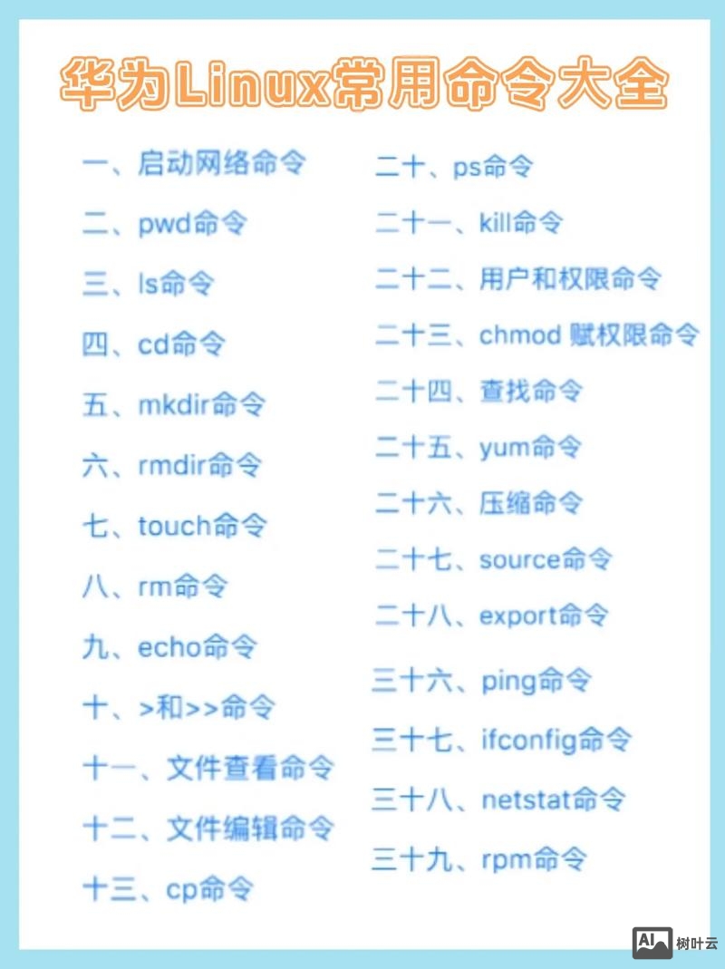 网络运维常用命令