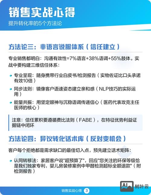如何提高企业客户转化率