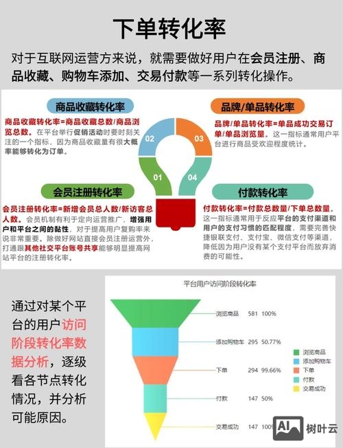 如何提高企业客户转化率