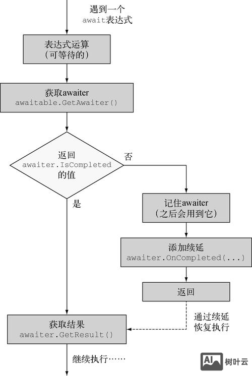 如何编写命令行程序