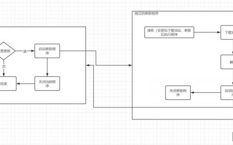 命令行程序如何从零开始编写？