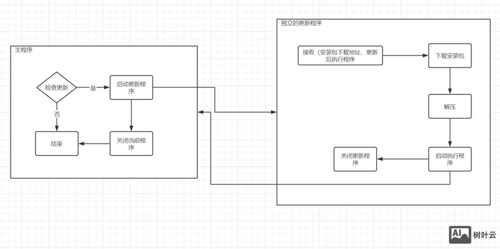 如何编写命令行程序