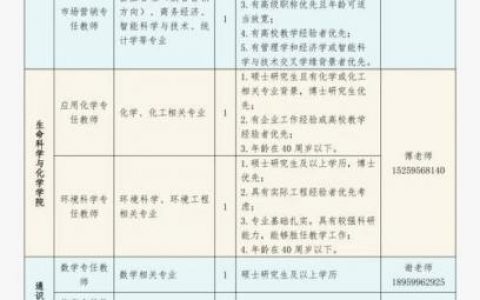 泉州manager招聘，薪资多少？要求如何？