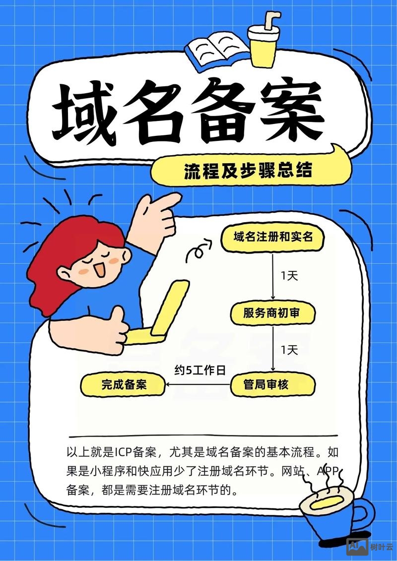 域名备案后如何进行解析