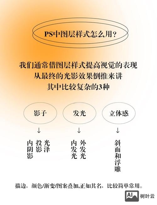 ps有模版了 如何使用教程