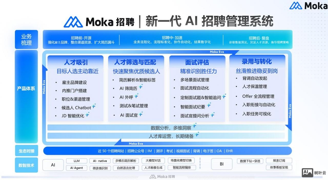 moka智能招聘