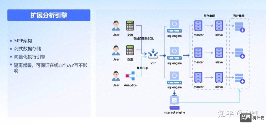 云主机如何创建数据库