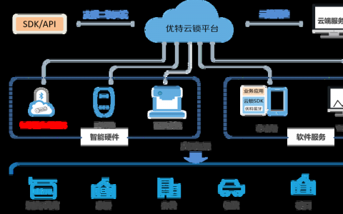 云主机创建数据库的步骤是什么？