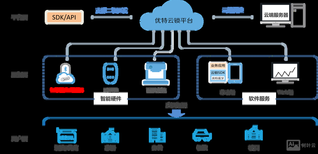 云主机如何创建数据库