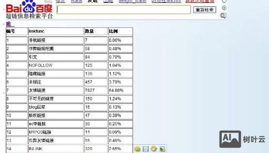 如何规避搜索引擎作弊