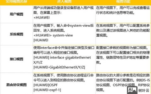 思科交换机配置命令大全有哪些常用命令？