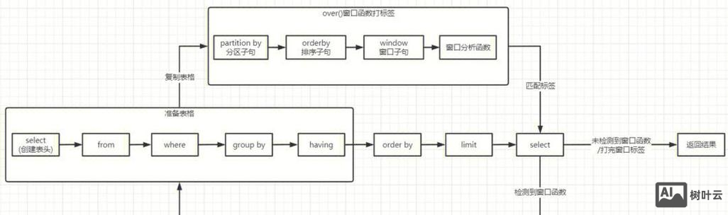如何执行函数返回的sql语句
