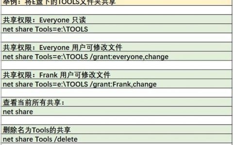Linux创建共享文件夹命令有哪些？