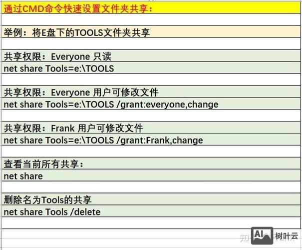 linux创建共享文件夹命令