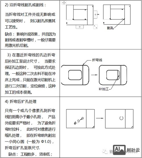 proe钣金常用命令