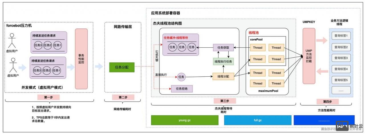 分站如何在主机上解析