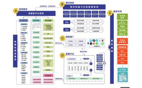 电商网站如何精准定位？