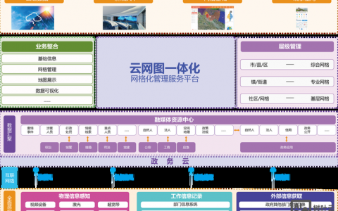 云虚拟主机管理平台如何高效操作？