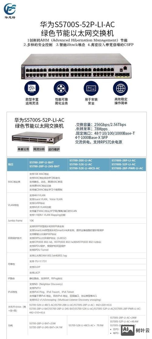 华为交换机配置命令缩写