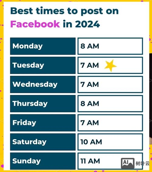 如何在网络媒体发贴