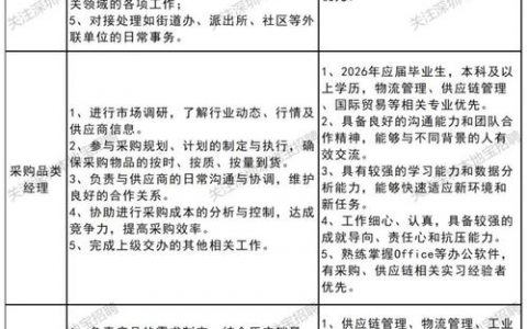 深幸福招聘，有何岗位与要求？