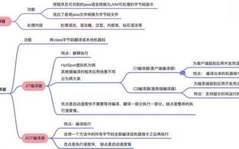 命令行如何编译Java文件？