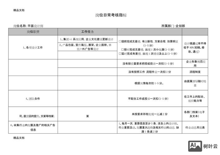 平面设计师如何评级