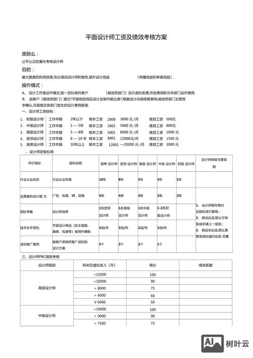 平面设计师如何评级