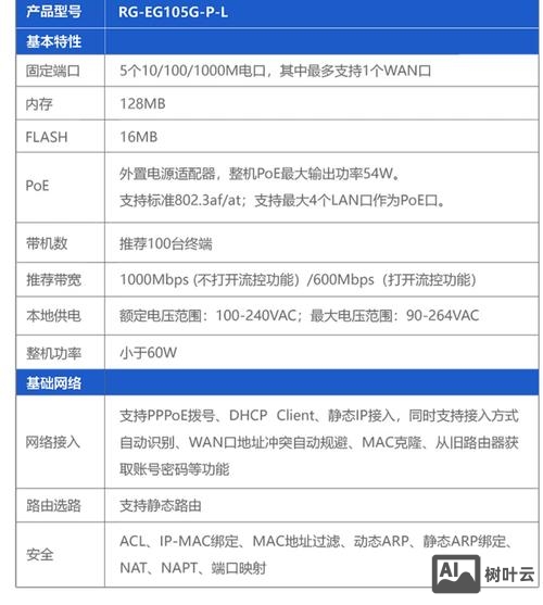 锐捷路由器命令大全