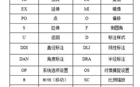 CAD三维转平面命令怎么用？