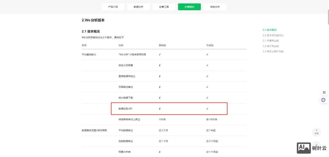 如何吸引用户长期访问